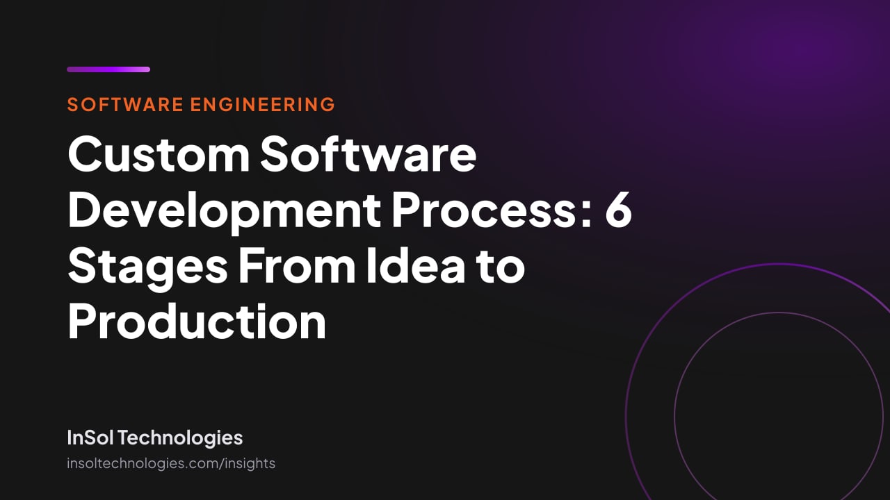 Cover reading Custom Software Development Process: 6 Stages From Idea to Production, InSol Technologies